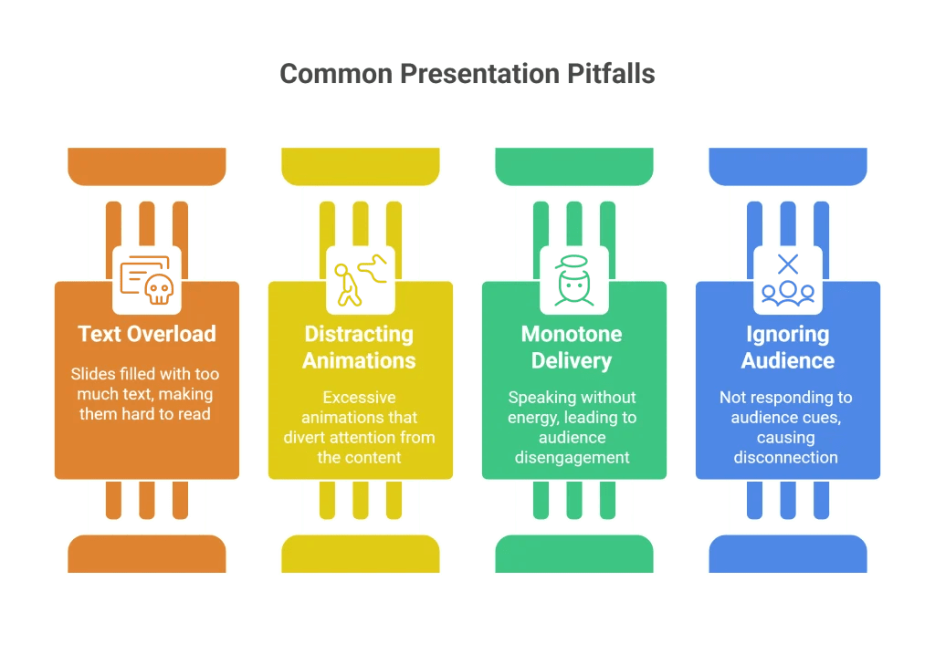 How to Design Presentations That Keep Audience Attention Expert Tips