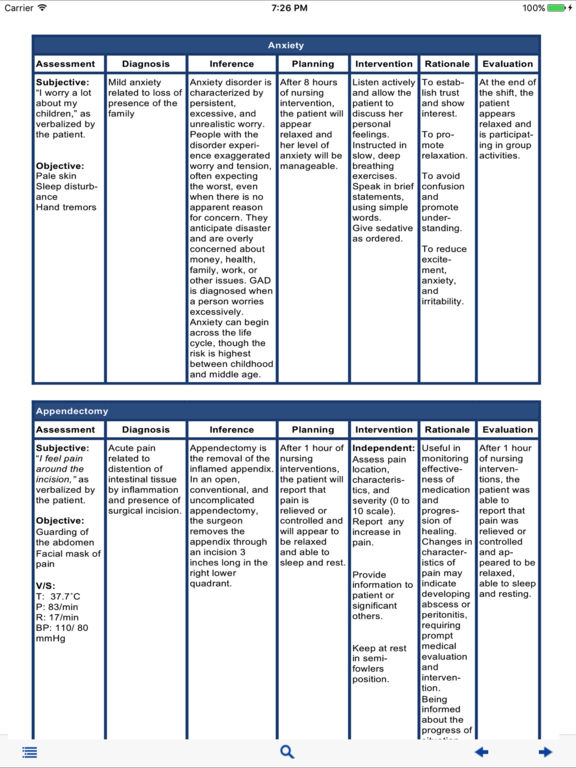 Respiratory nursing diagnoses: practicing nurses' selection of