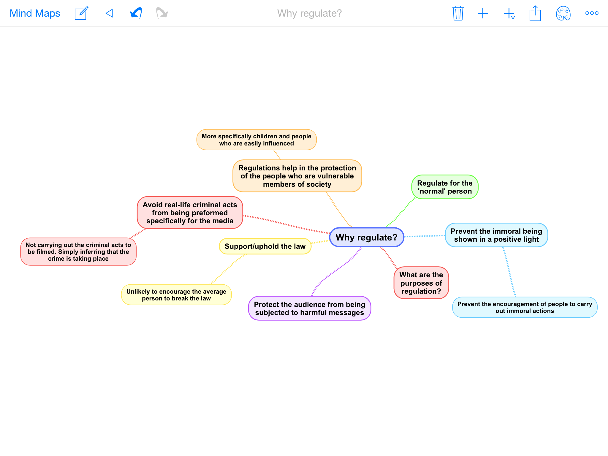 Film regulation Kate Tindall's A2 Media Studies Blog