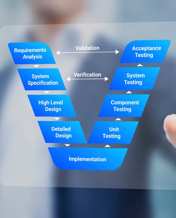 What We Do A² Systems Engineering