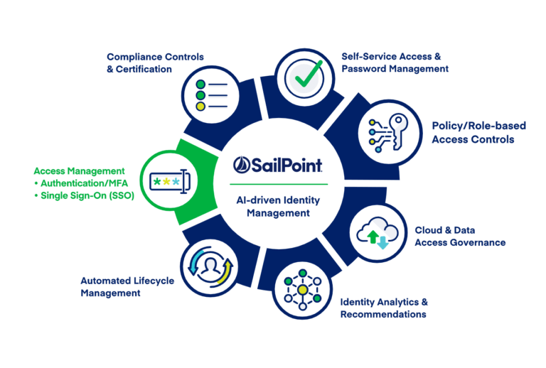 How To Install Sailpoint IIQ 8.3 a2talks