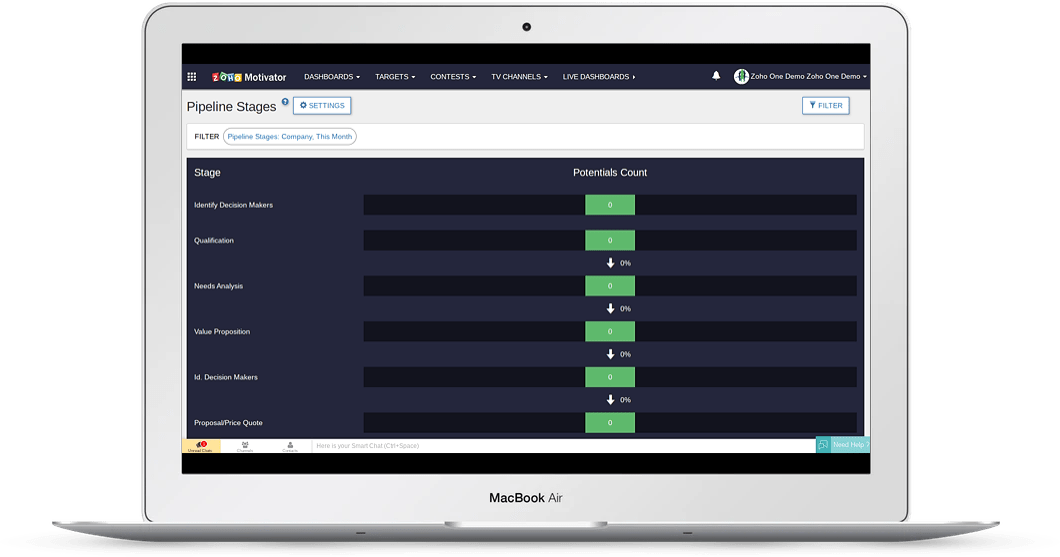 Zoho Motivator A2Z Cloud