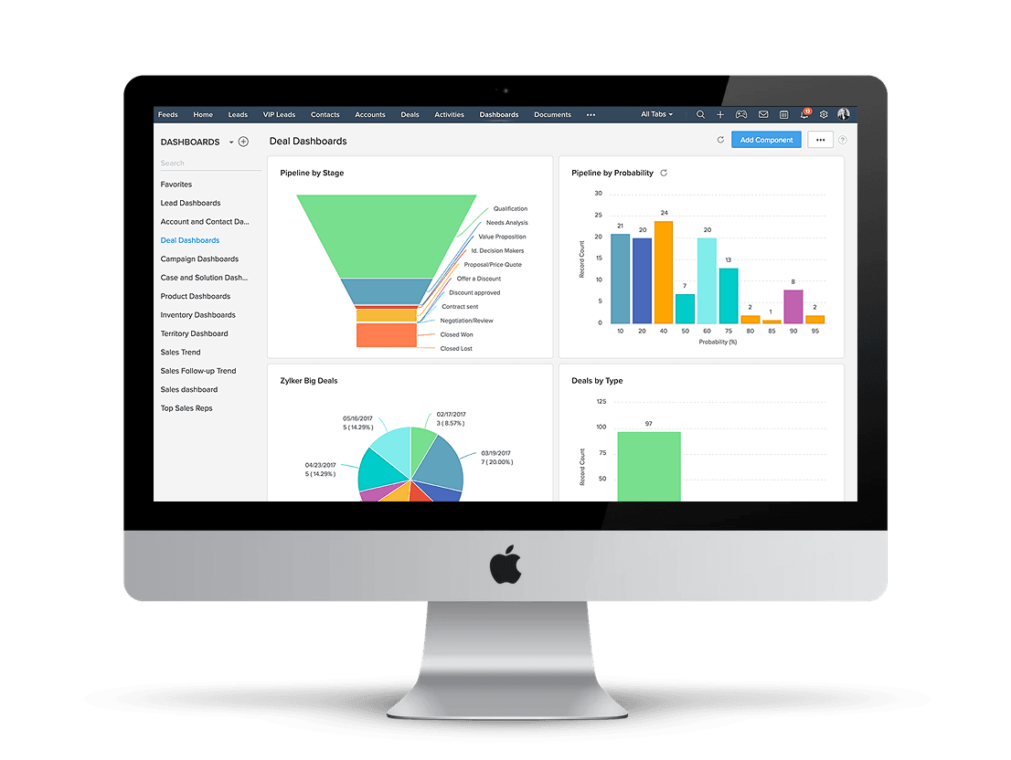 Zoho CRM A2Z Cloud