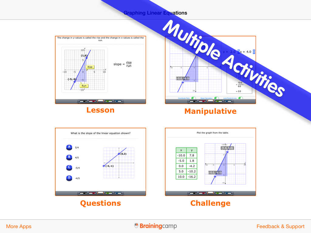 App Shopper Graphing Linear Equations (Education)