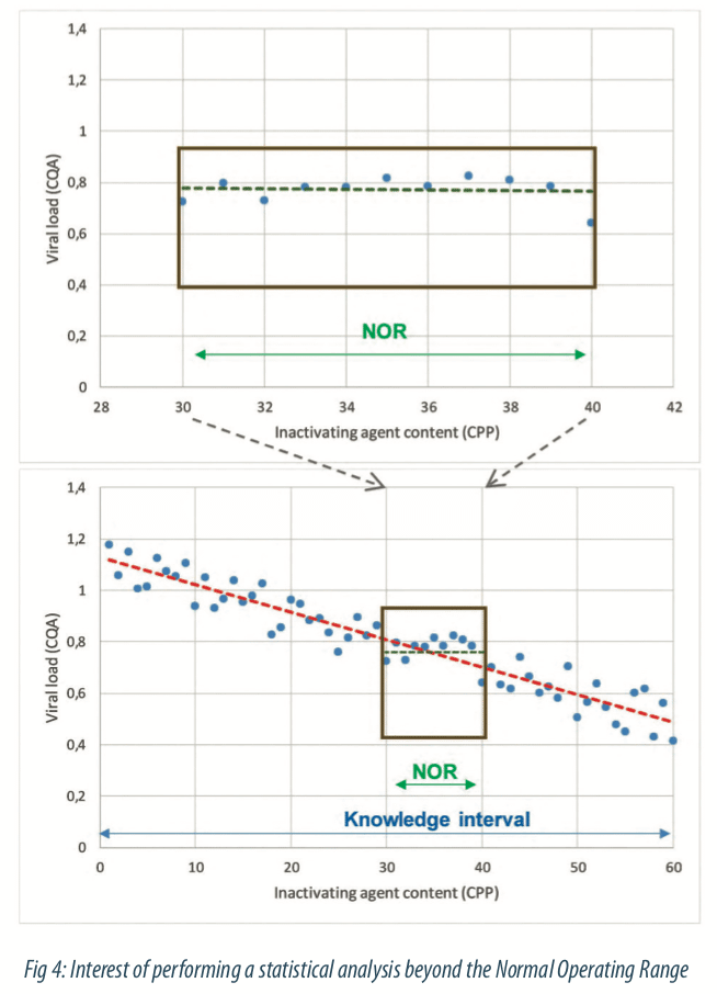 Statistical Modeling: The Need For A Reliable Approach To Improve Process Knowledge And Understanding. - A3P - Industrie Pharmaceutique & Biotechnologie 906_x_654_png