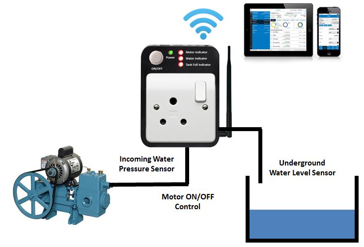 Smart Pump Ver 3.0 (WiFi) - Smart Pump