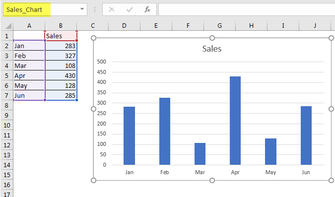 Naming Charts in Excel | A4 Accounting