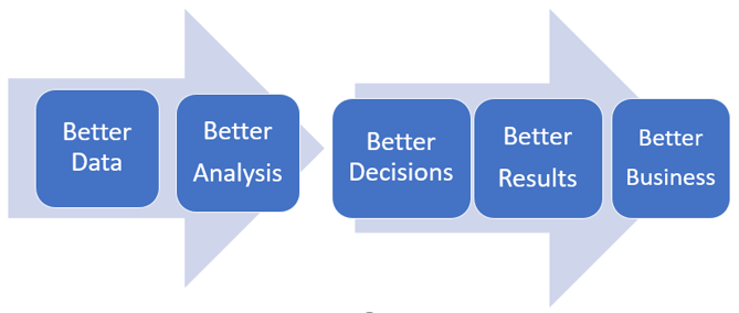 bean counter to adviser