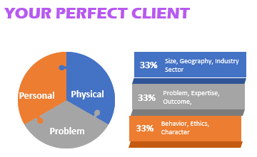 marketing for accountants perfect client