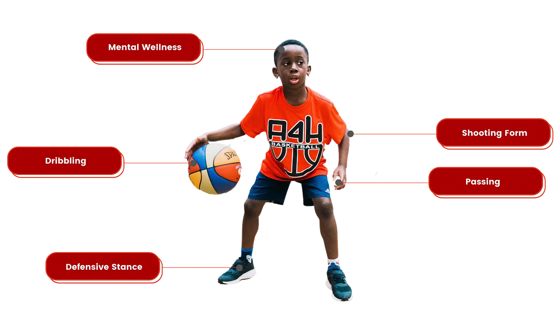 Youth Basketball Camp Summer Basketball Camp