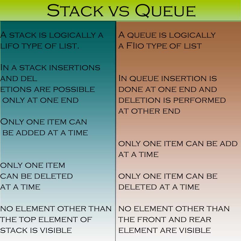 Stack vs Queue the difference between stack and queue? A5THEORY