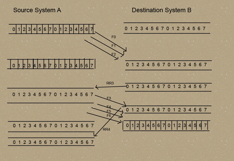 Sliding Window Protocol A5THEORY