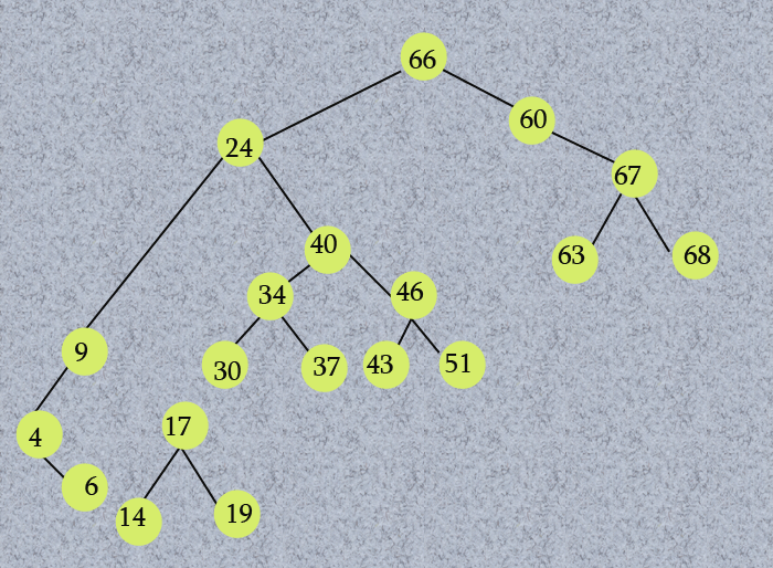 Check for the types of binary tree? A5THEORY