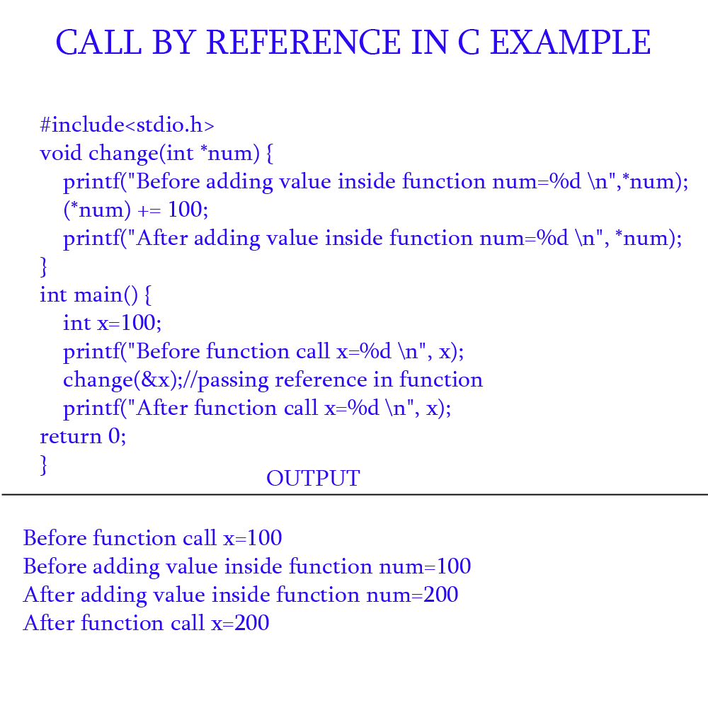 Function In C In Hindi call by value & call by reference. A5THEORY