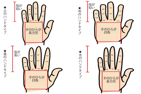 一番長いのはどこ？ 指の長さで分かる！あなたの本質診断 | Trill【トリル】 エレメント手相】手のひらの形×指の長さでわかる手相属性 「火地風水」どの性格になる？ | 占いTvニュース