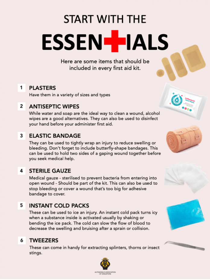 Essential Items For Your FirstAid Kit Highway