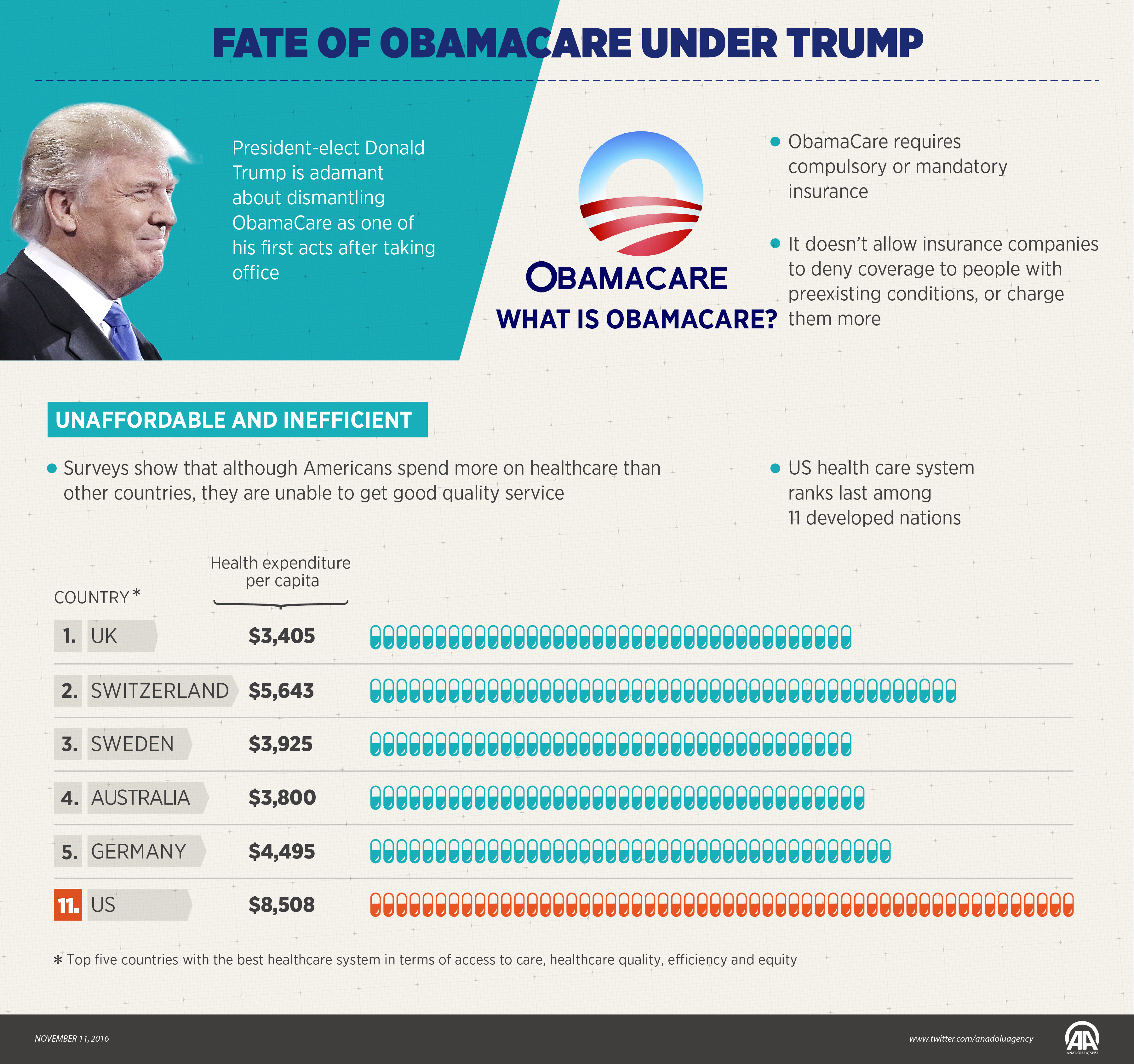 Trump Outlines Us Health Care Plan To Replace Obamacare