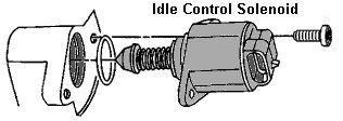 Troubleshoot Idle Speed Control System