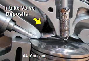 The Secrets of Gasoline Fuel Treatments