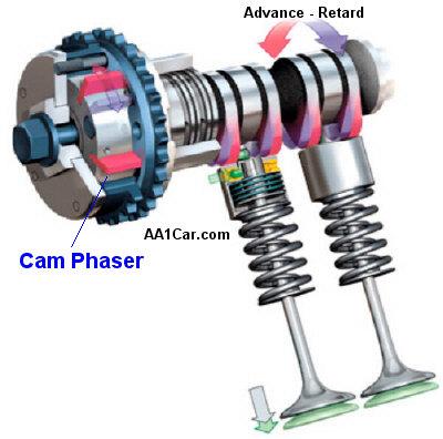 VARIABLE VALVE TIMING