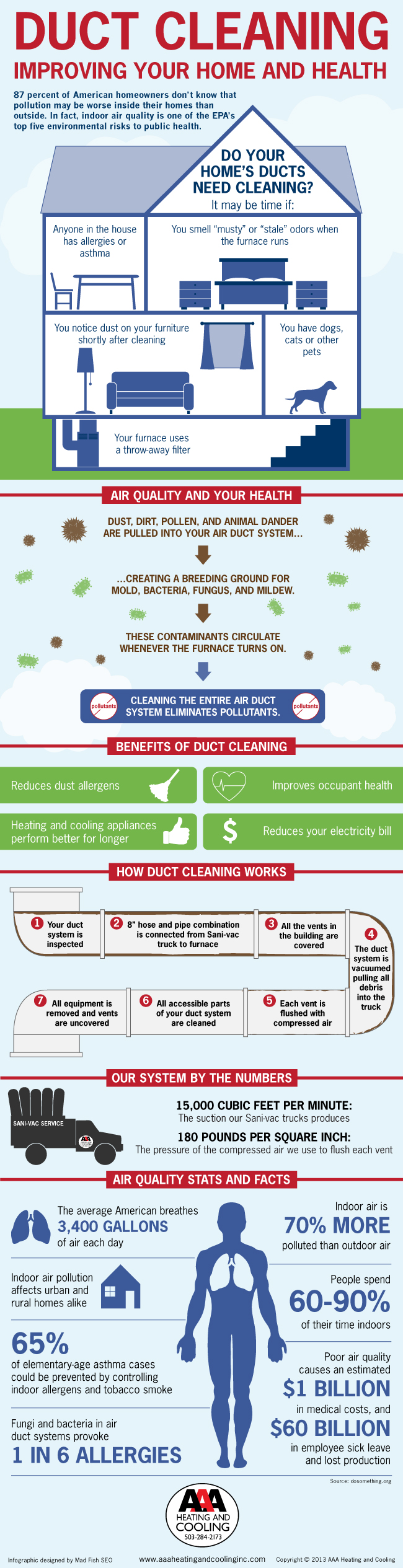 Duct Cleaning Can Improve Your Indoor Air Infographic
