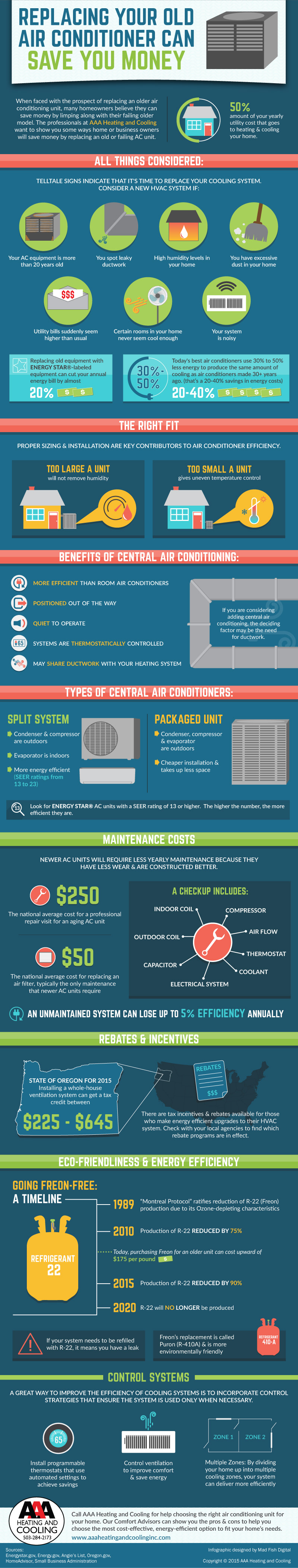 Save Money with a New Air Conditioning Unit