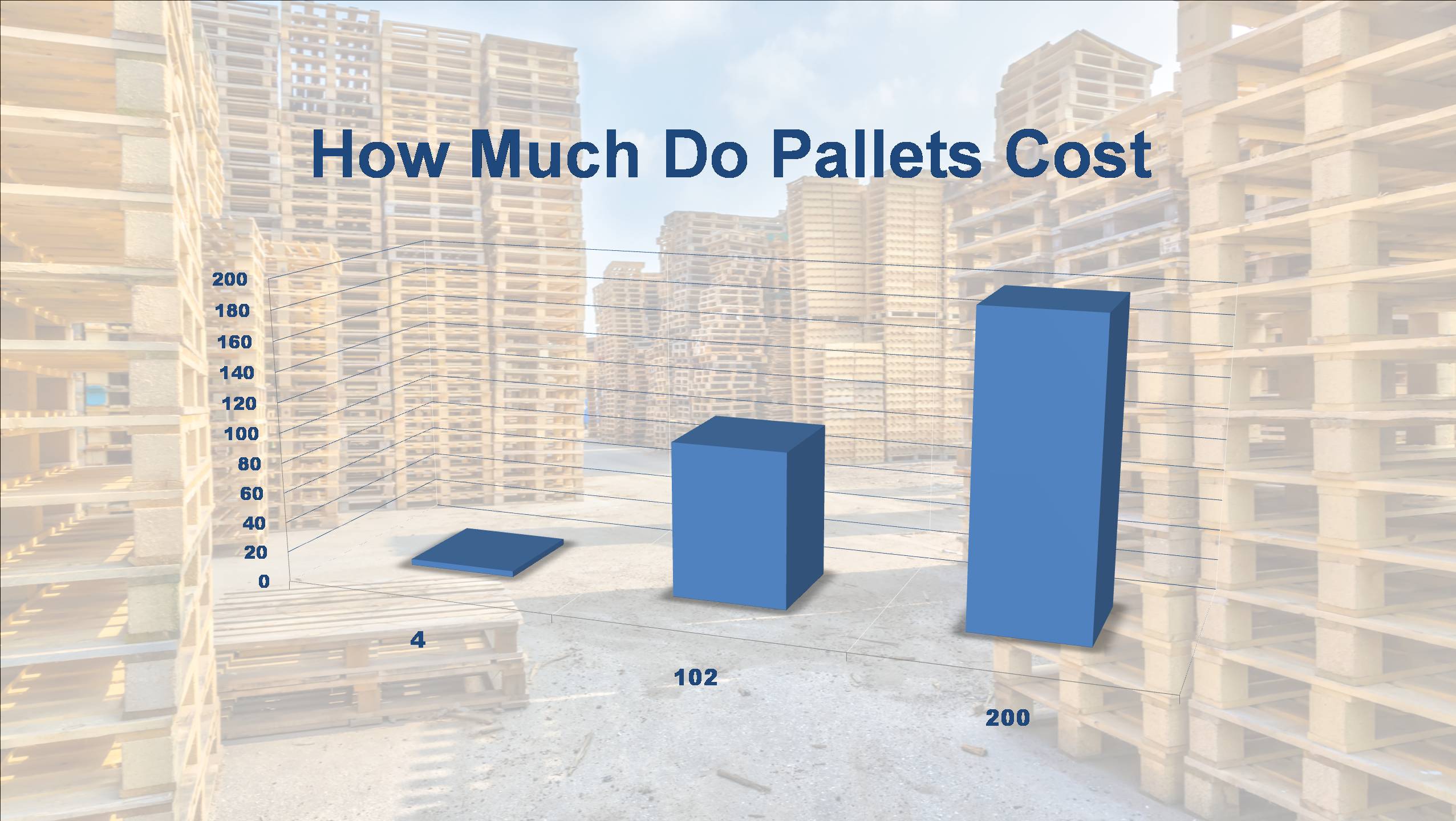 How Much Do Pallets Cost? AAA Pallet & Lumber Co.