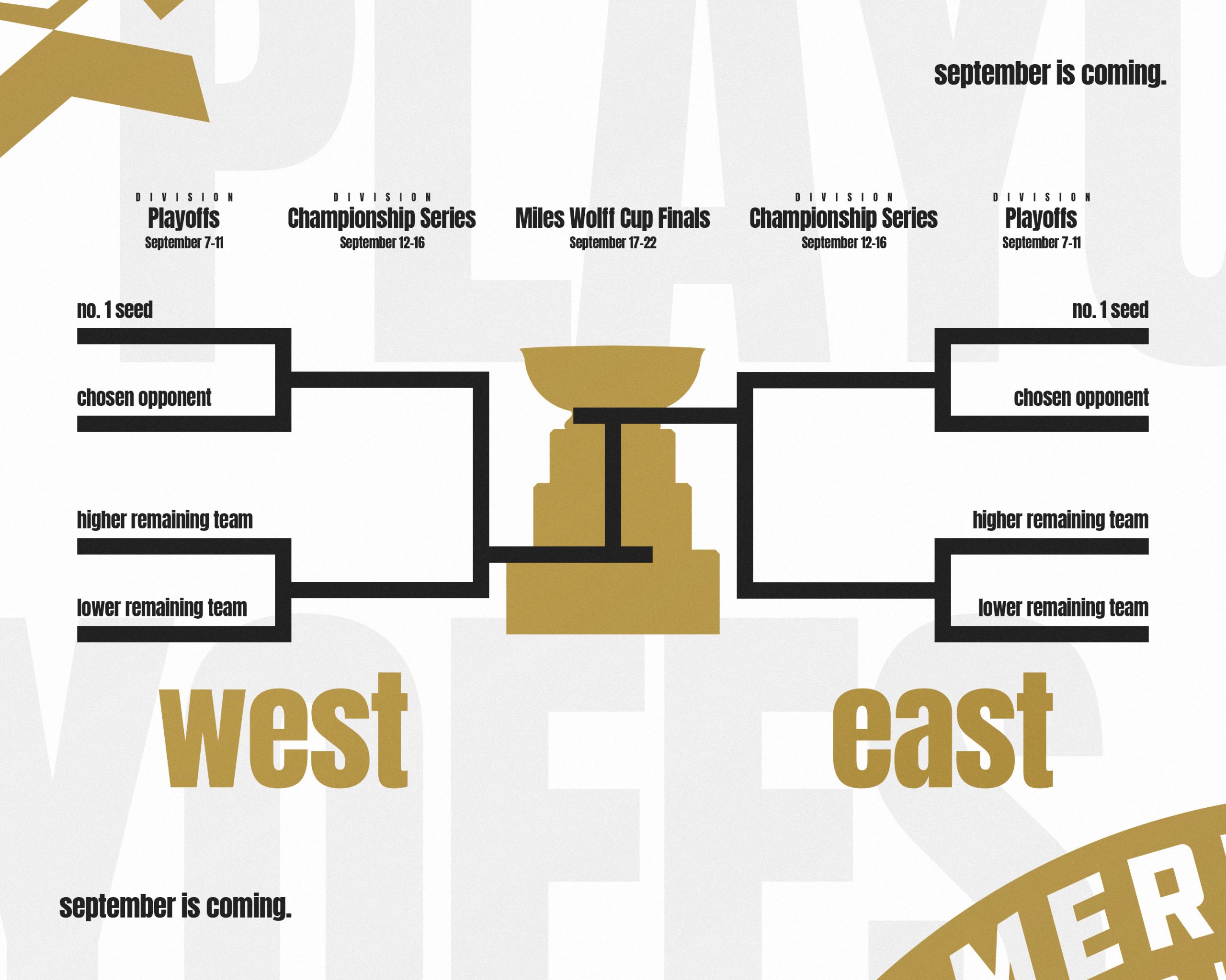 American Association of Professional Baseball 2022 Playoff Format and Dates American Association of Professional Baseball 2022 Playoff Format and Dates