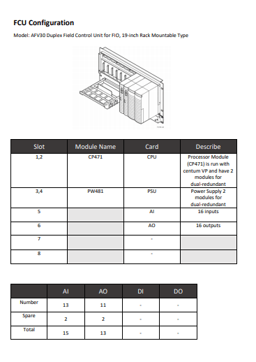 FCU Configuration