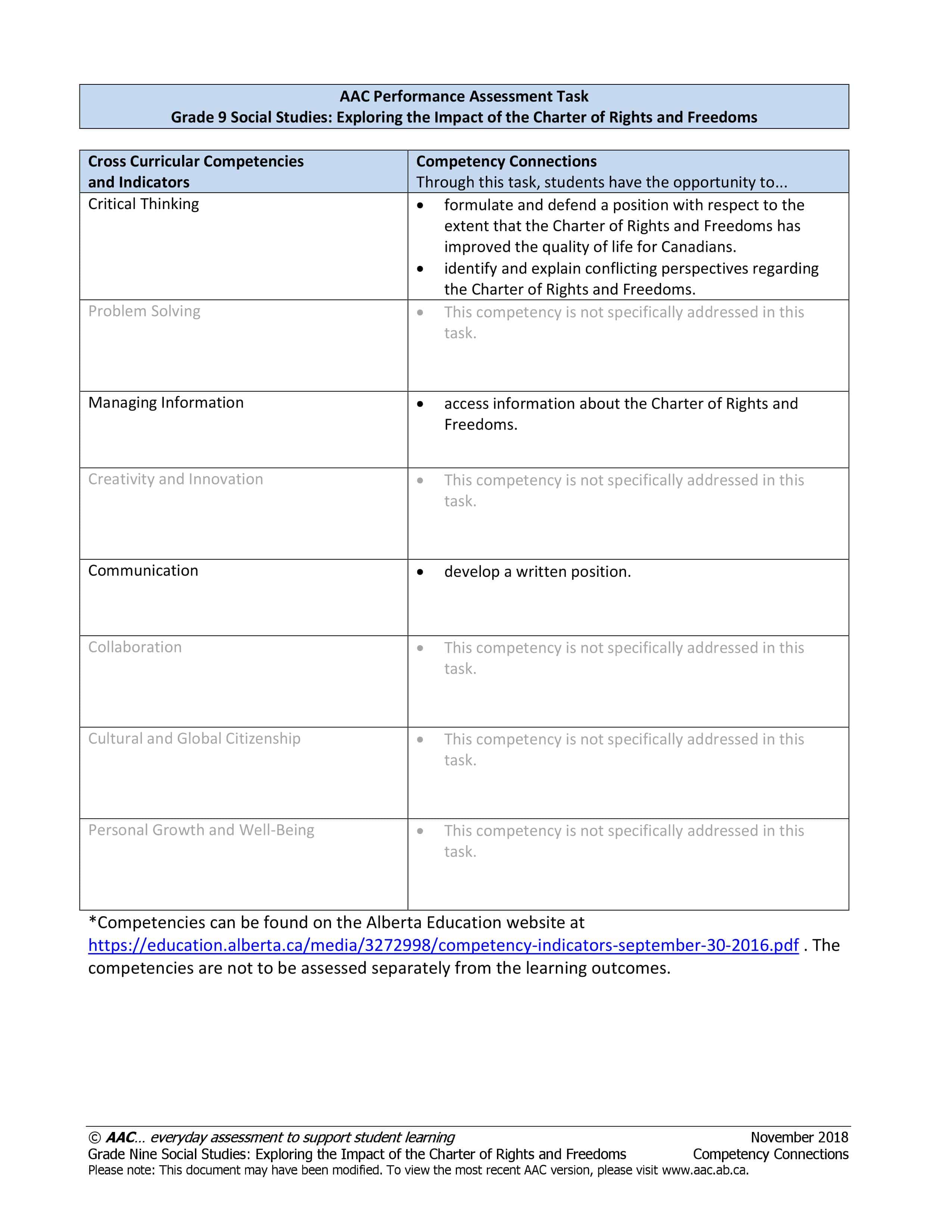 Exploring the Impact of the Charter of Rights and Freedoms Alberta Assessment Consortium