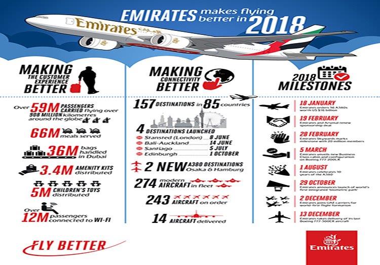 AACO Emirates delivers another year of initiatives expanding its