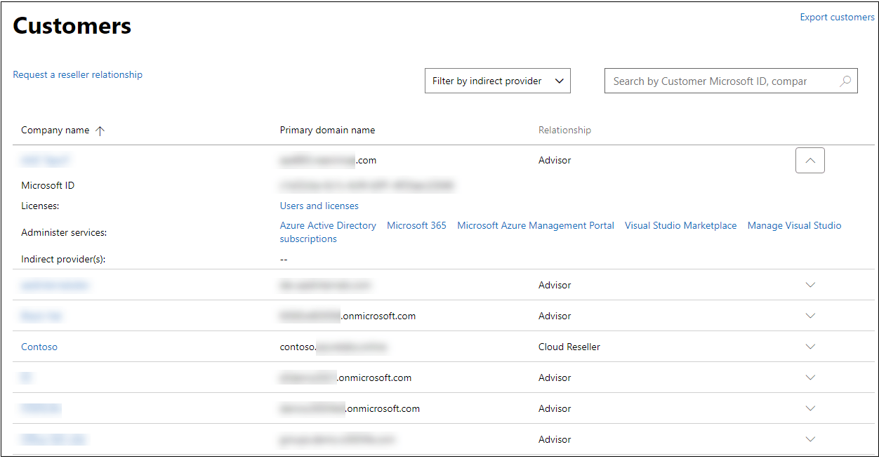 Microsoft partners The Good, The Bad, or The Ugly?