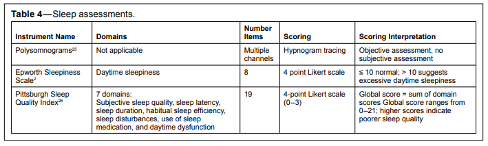 Review Article 1, Issue 3.2 American Academy of Dental Sleep Medicine