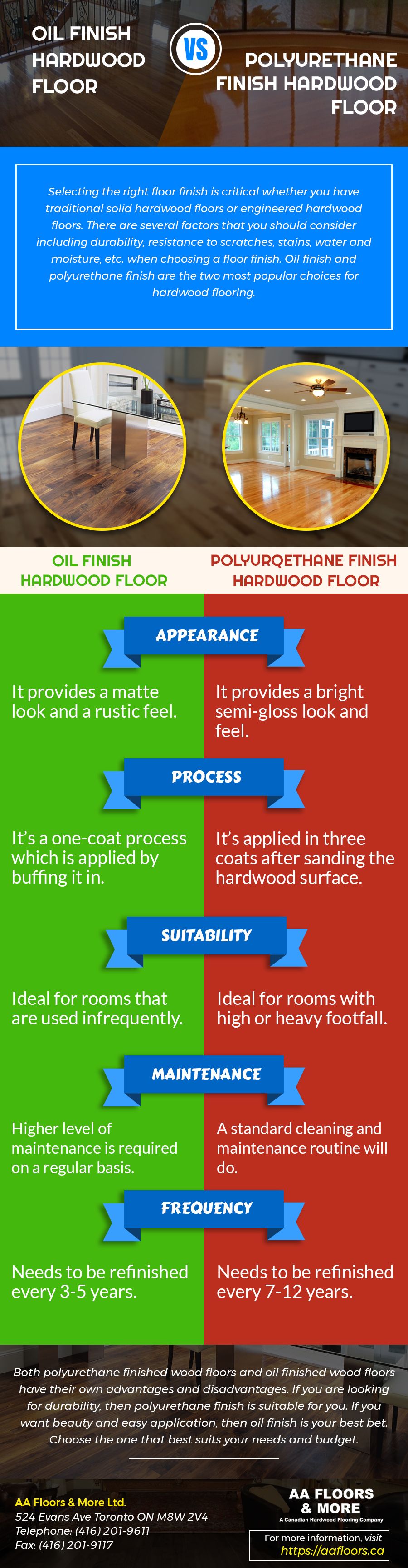 Oil Finish Vs Polyurethane Finish Hardwood Floor [Infographic]