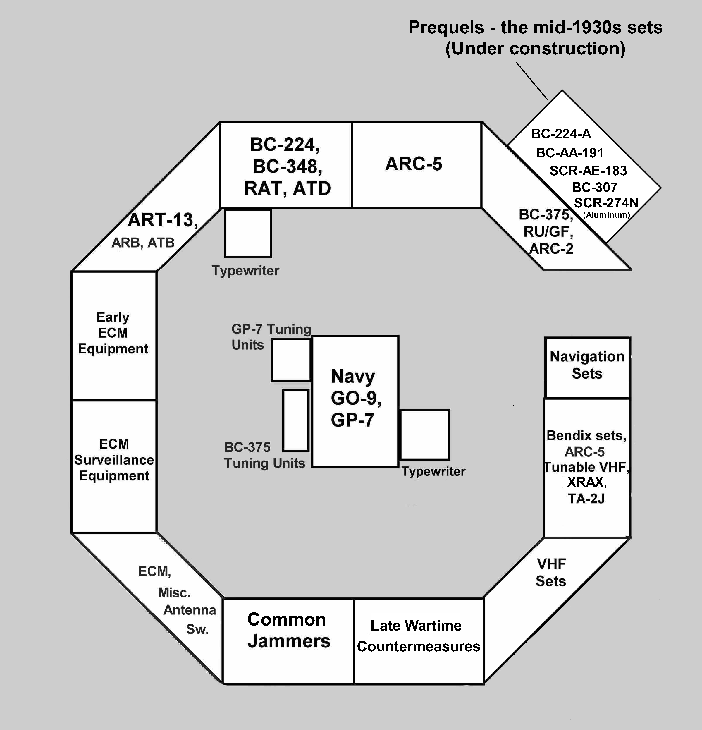 Flight Deck Layout