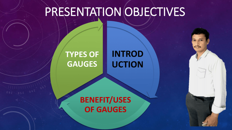 INTRODUCTION TO GAUGES AND ITS TYPE Step Towards Learning