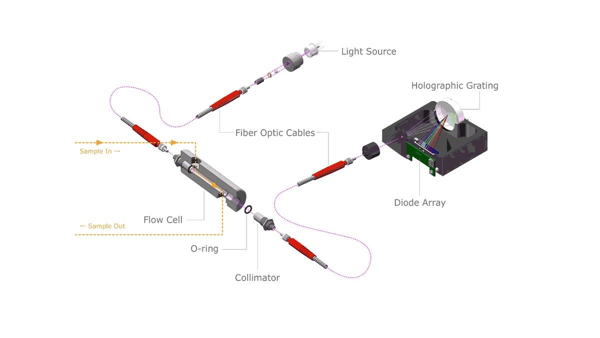What Are The Main Components Of A Spectrophotometer at Rosa Thompson blog