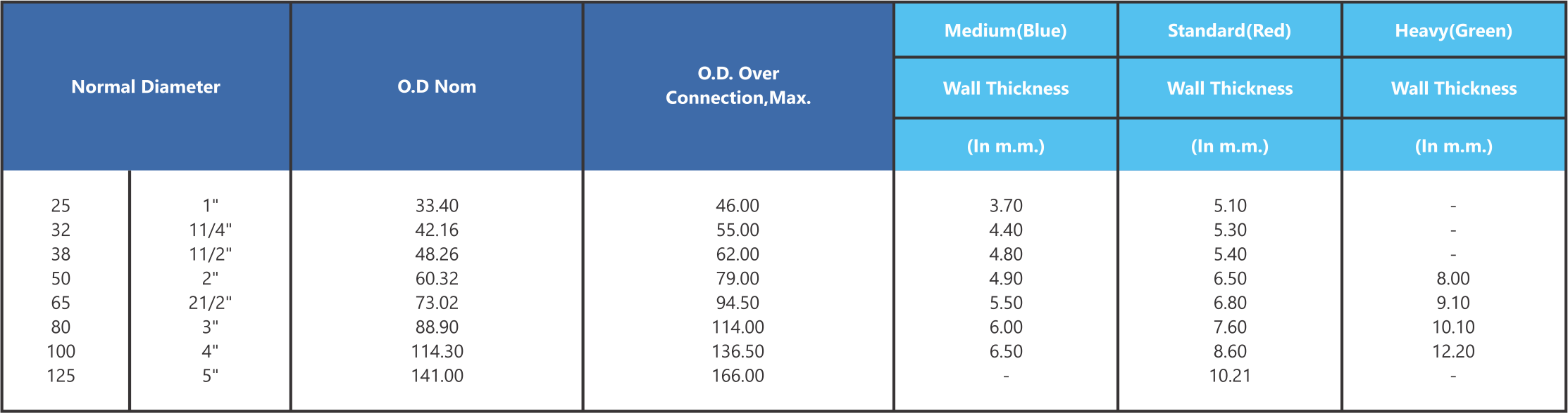 Aakash Pipes, PVC Column Pipes Manufacturer, PVC Column Pipes