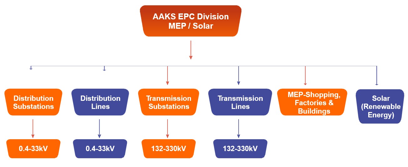 AAKS & BROS. VENTURES LTD Hospital site Template