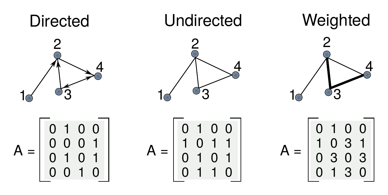 Chapter 2 Statistical mechanics of networks Networks, Epidemics and