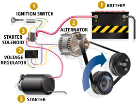 Top 5 Common Symptoms of an Electrical System Problem | AAMCO Minnesota