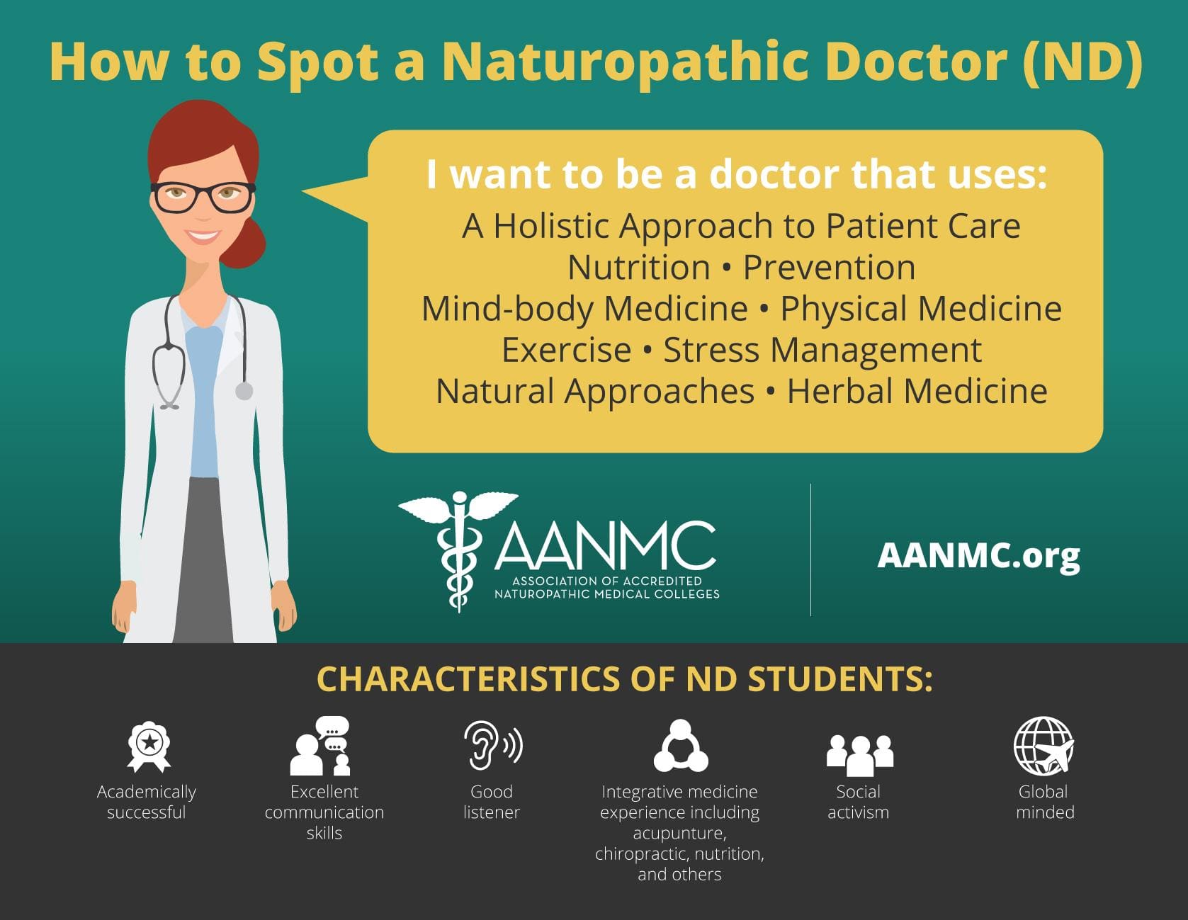 Is Naturopathic Medicine a Good Fit for Me? AANMC(04)