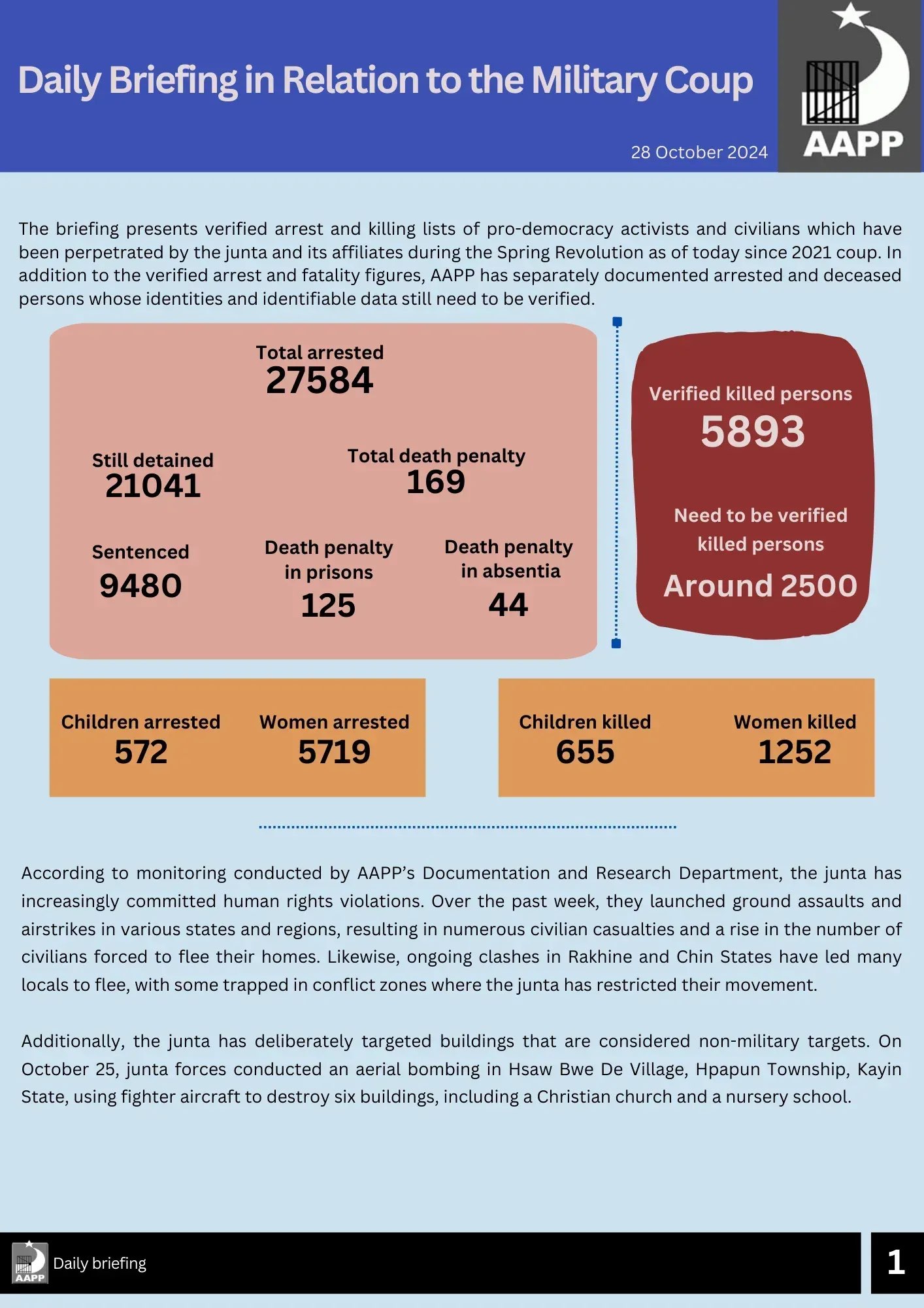 Assistance Association for Political Prisoners » Blog Archive » Daily