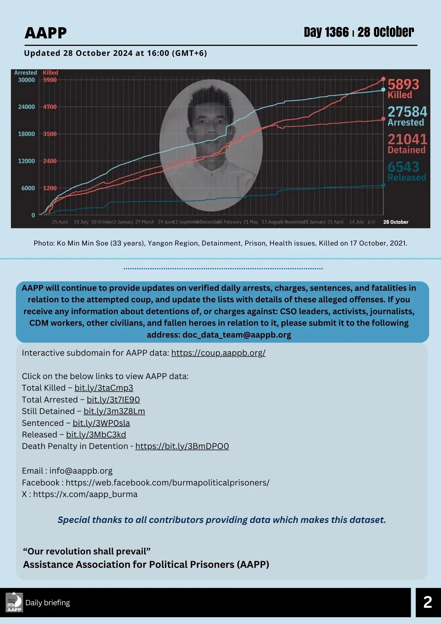 Assistance Association for Political Prisoners » Blog Archive » Daily