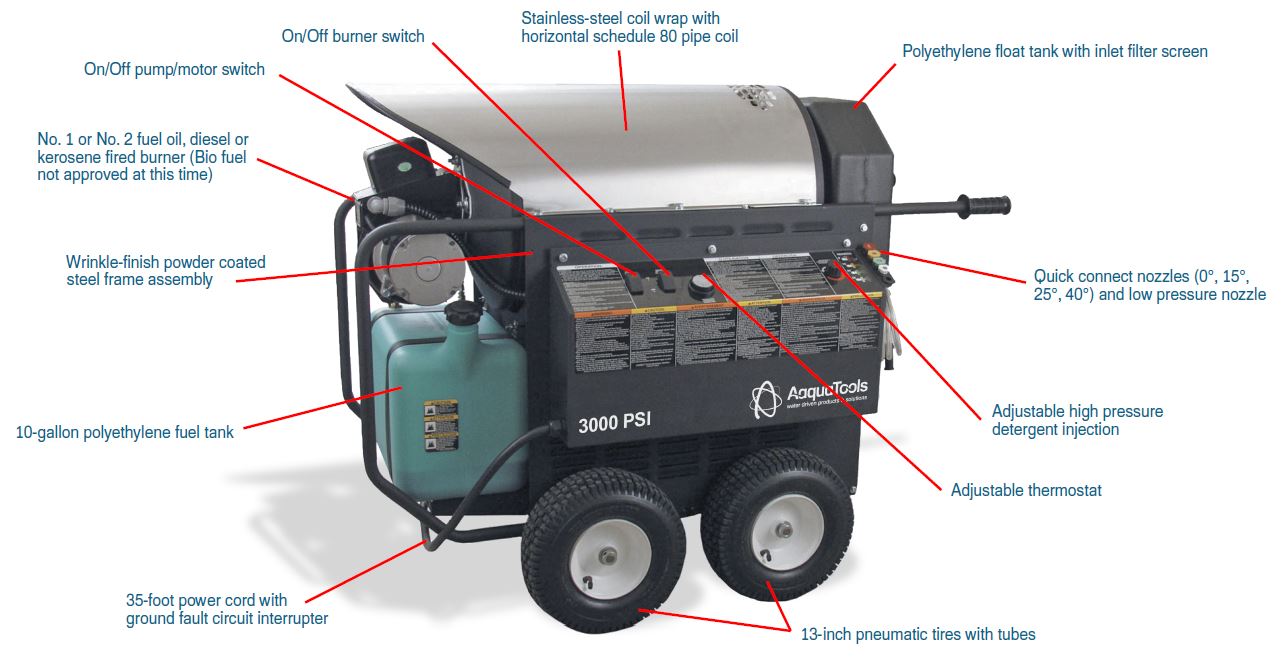 “High Flow” Premium Series Portable Electric Hot Water Pressure Washer