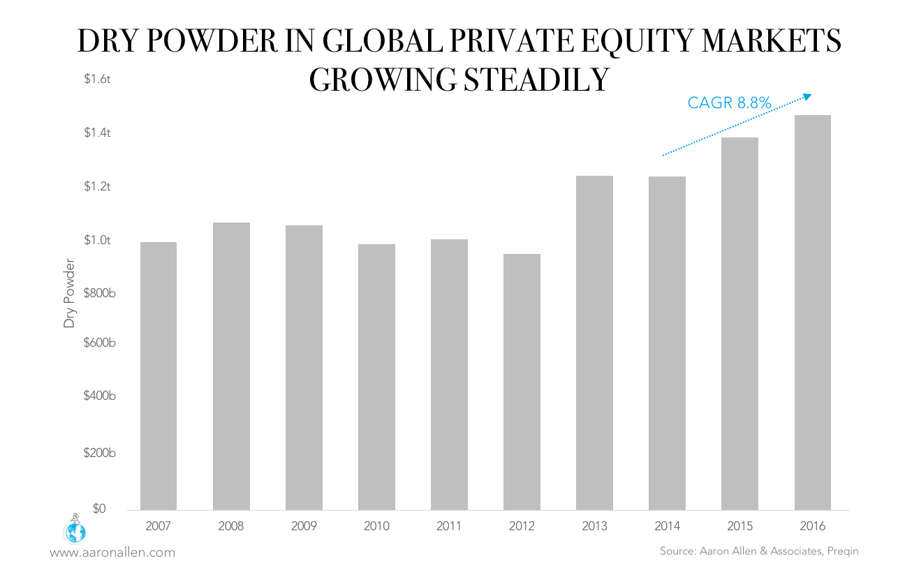 Restaurant Valuation Global Trends and Forecasts