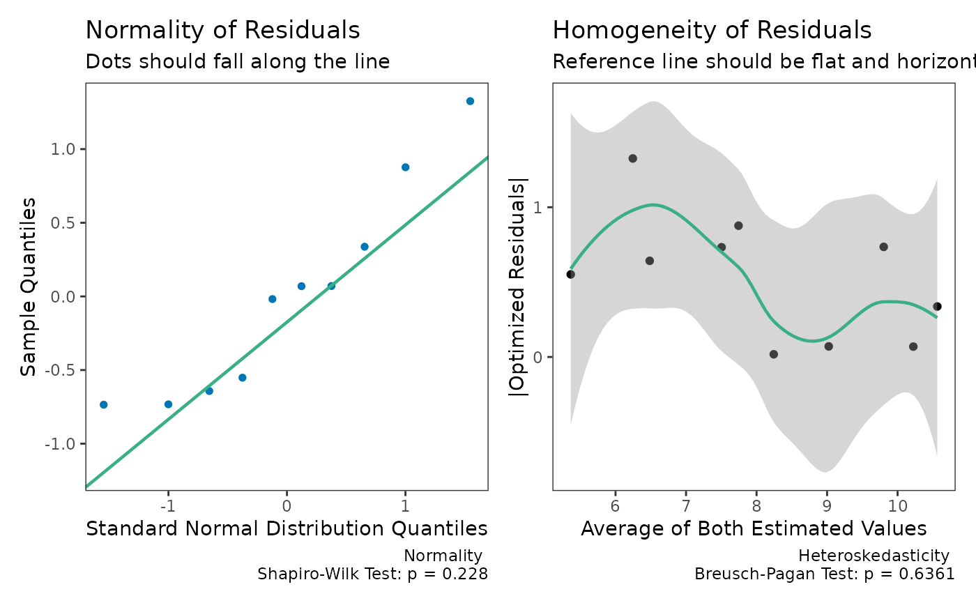 Deming Regression • SimplyAgree