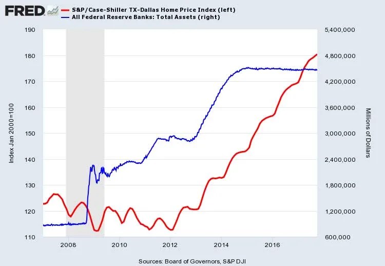 Denton County Real Estate 2018 All Eyes On The Fed Aaron Layman