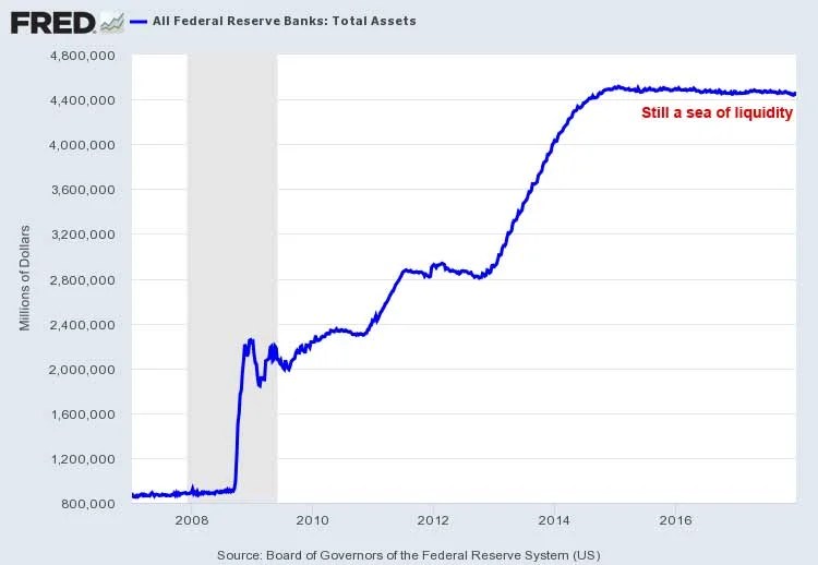 Denton County Real Estate 2018 All Eyes On The Fed Aaron Layman