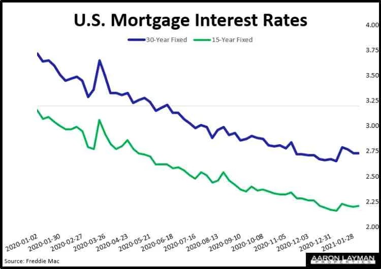 New Home Sales Exceed Expectations With Powell Priming The Pump Aaron